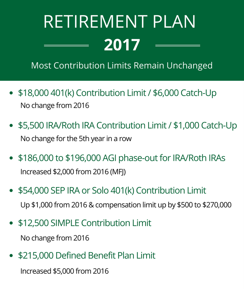 2017 retirement plan contribution limits