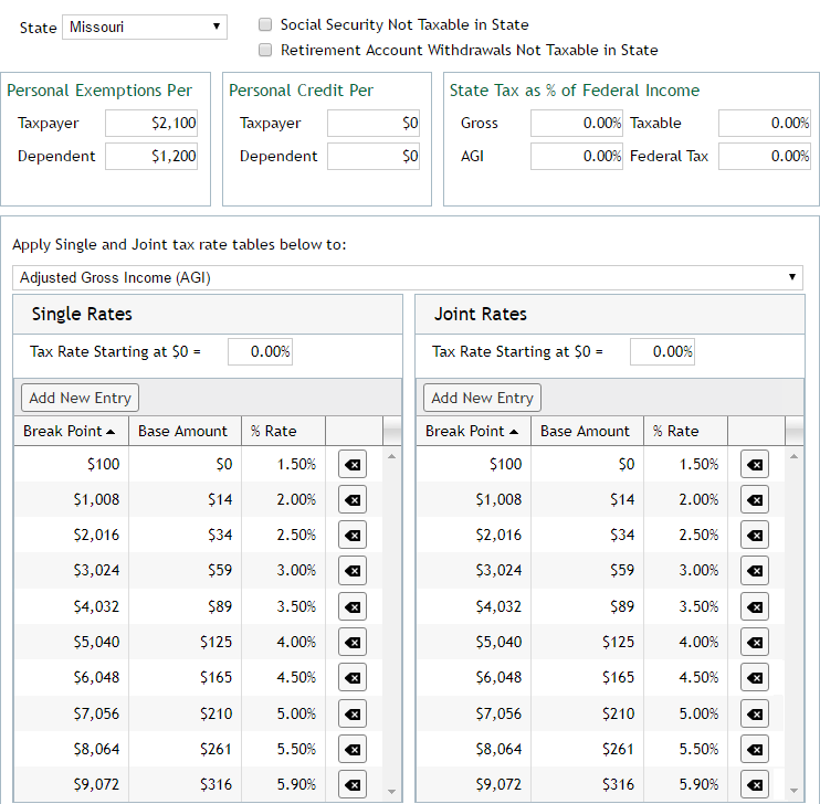 State Tax Data Updated for 2018 Now Available in TOTAL Moneytree