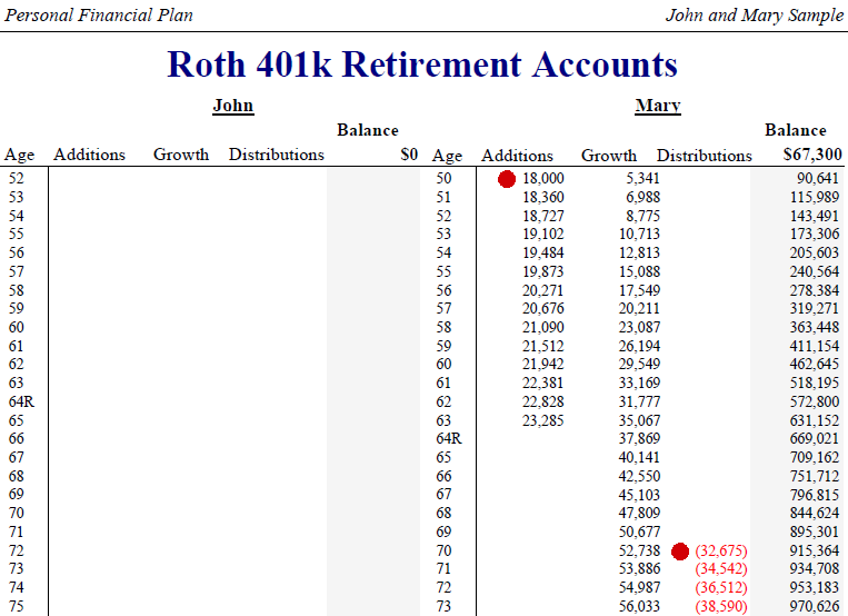 4 Things To Know About Roth 401(k)s In Your Financial Planning Software ...