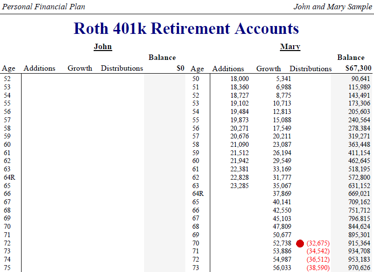 4 Things To Know About Roth 401(k)s In Your Financial Planning Software ...