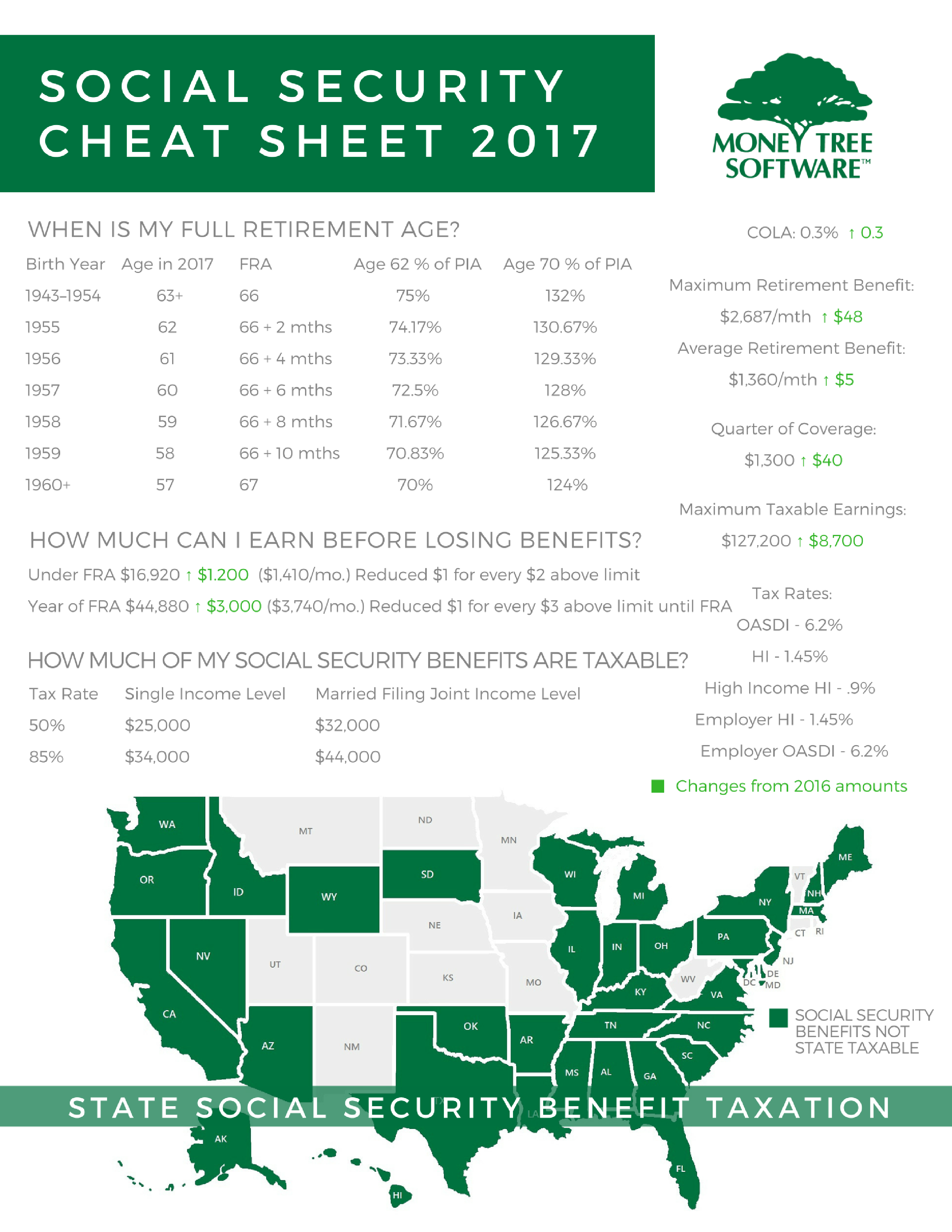SS Cheat Sheet 2017