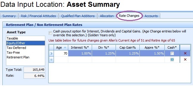 Asset Rate Changes