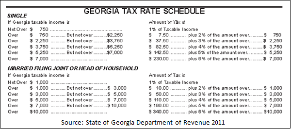 Tax Rebates Georgia