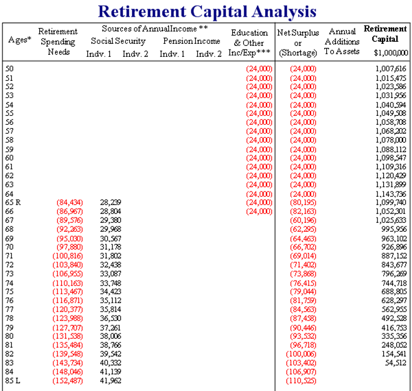 Retirement Capital Analysis 1