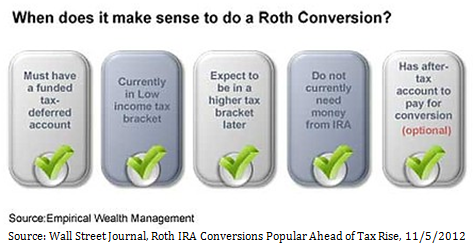 RothConversion
