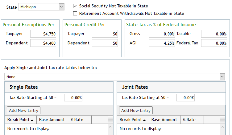 2021 michigan income tax brackets