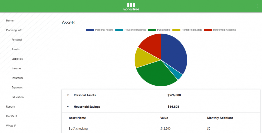 Example client view in Moneytree Plan