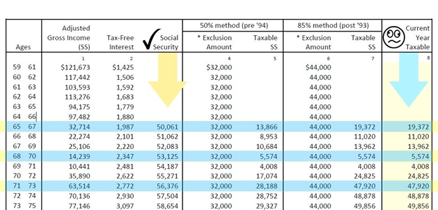 Taxable Social Security Worksheet 2023