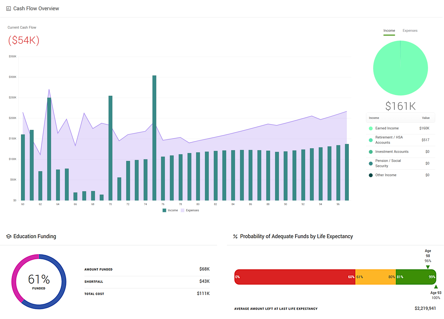 MT_CashFlowOverview+EducationFunding_wMTmenu