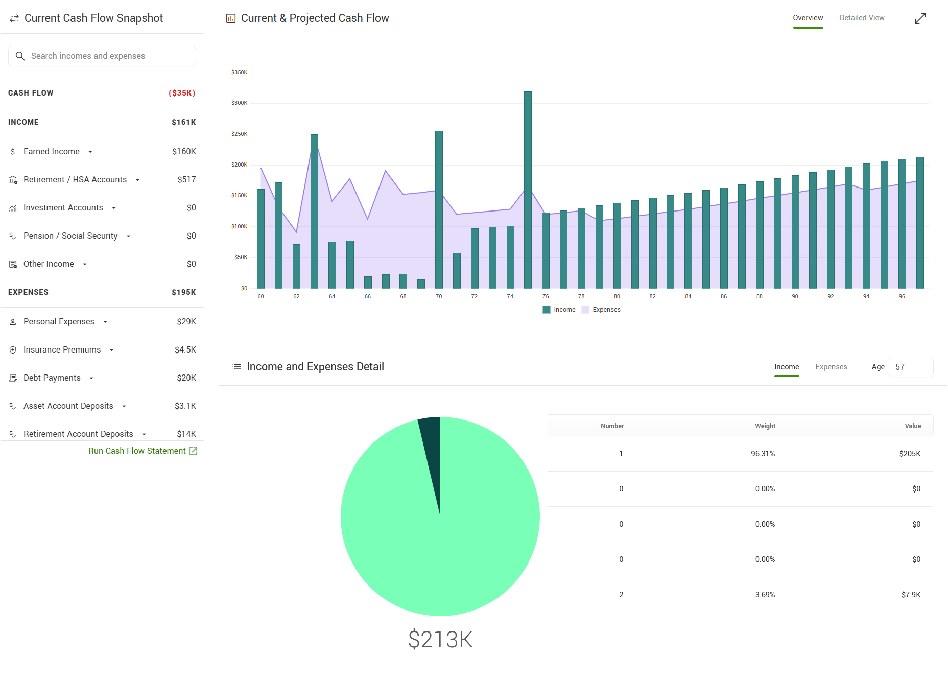MT_Current+ProjectedCashFlow_withPie_wMTmenu